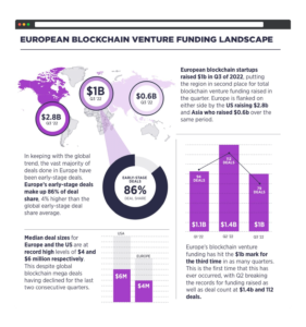 Surprising Stats: VC Funding in Blockchain Startups