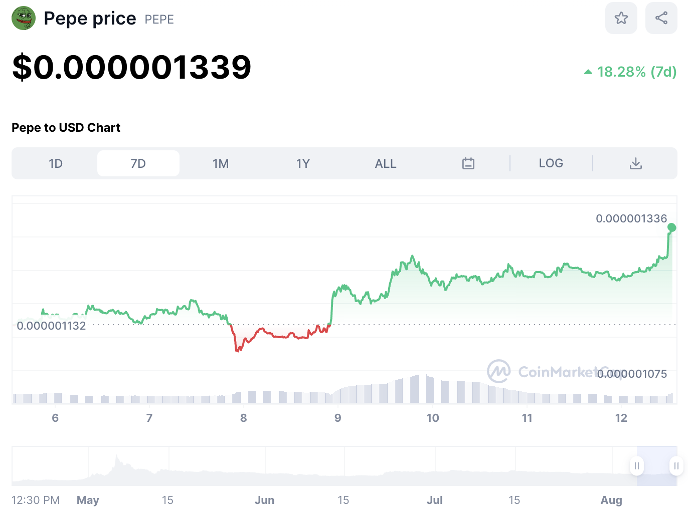 Pepe Coin's Huge 18% Rally Raises Eyebrows – Experts Recommend Another Gem