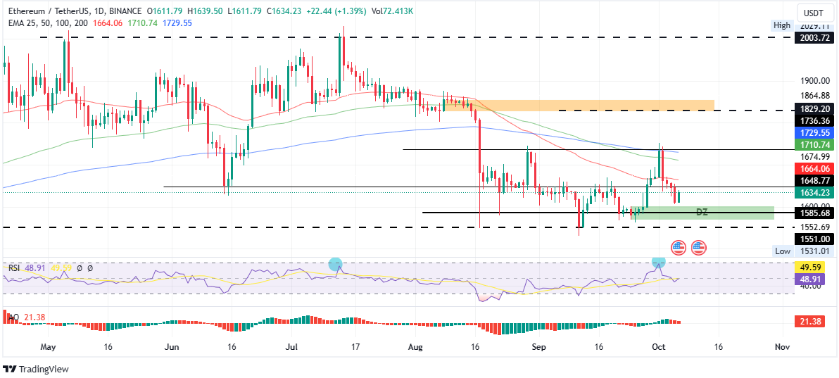 Ethereum (ETH) Price Prediction: Will ETH Reach $1,700 While TG Casino Steals the Spotlight?