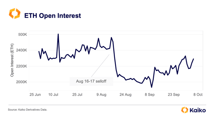 Ethereum Open Interest Rising: Is This A Signal Bulls Have Been Waiting For?
