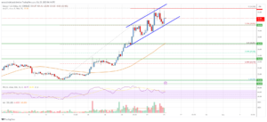 Solana (SOL) Price Analysis: Bulls In Control Above $28.50 | Live Bitcoin News