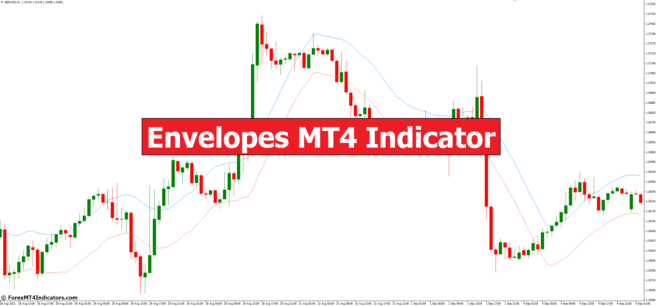 Envelopes MT4 Indicator - ForexMT4Indicators.com