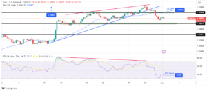 EUR/USD Price Analysis: Euro Struggling After Overnight Losses
