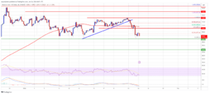 BNB Price Could See Major Drawdown If It Fails To Stay Above This Support