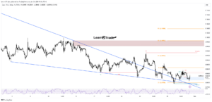 EUR/USD Price Remains with Shallow Upside Ahead of FOMC