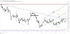 Gold Price Breakout Needs Confirmation, FOMC Eyed