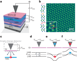 Mapping charge excitations in generalized Wigner crystals - Nature Nanotechnology
