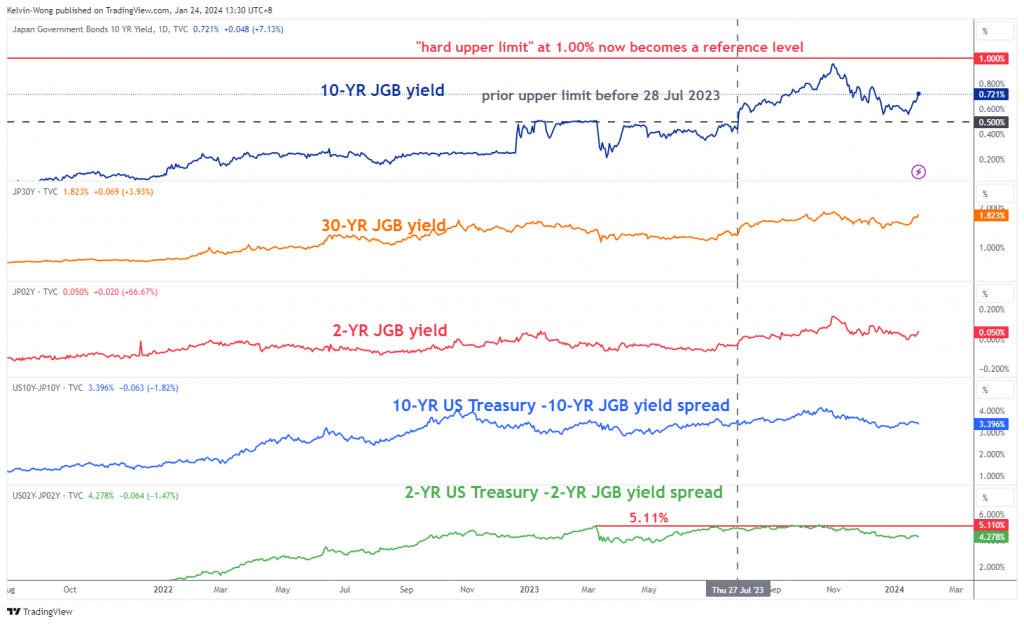 NZD/JPY: JPY crosses under downside pressure after BoJ’s hawkish guidance - MarketPulse