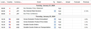 USD/JPY Weekly Forecast: Dovish BoJ, Upbeat US Data