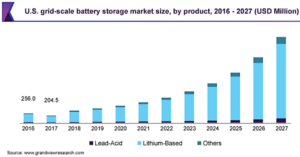 World's Most Advanced Battery Energy Storage System Replace Hawaii’s Last Coal Plant