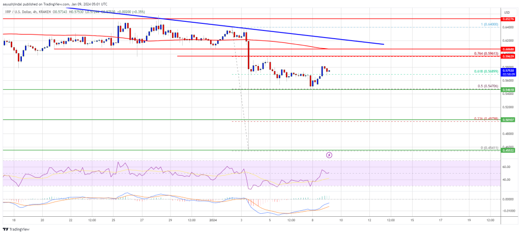 XRP Price Prediction – This Resistance Is The Key To Next Rally
