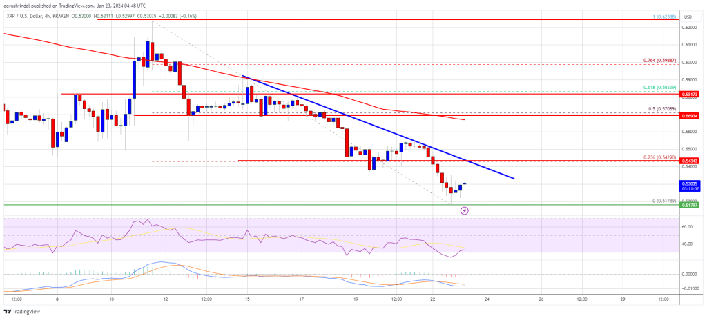 XRP Price Topside Bias Vulnerable If It Continues To Struggle Below $0.60